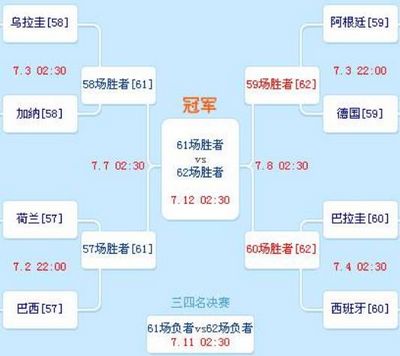 世界杯8强1/4对阵图